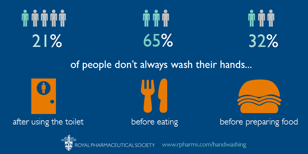 Handwashing - Infographic 1